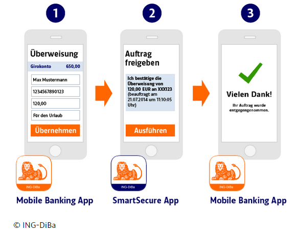 SmartSecure App– ING DiBa 