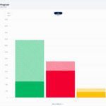 Prognose von zu erwartenden Ausgaben und Einnahmen in Finanzblick als Balkendiagramm im Vergleich zum tatsächlichen