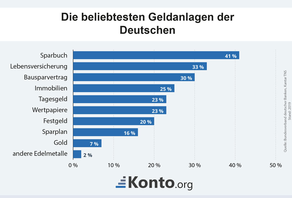 Girokonto Detailvergleich Alle Konditionen Für Bis Zu 3 Konten Auf Einen Blick Vergleichen 