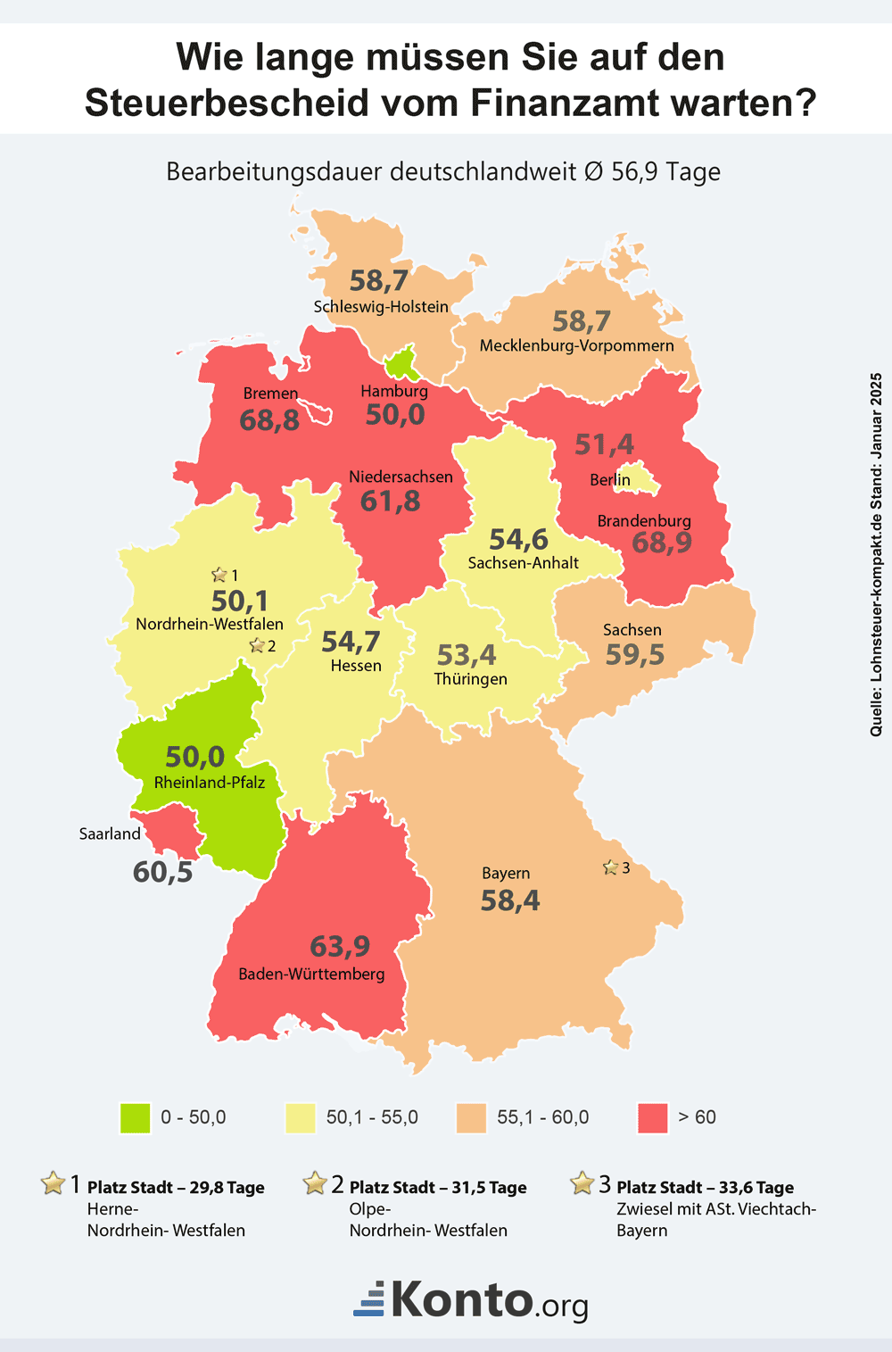 infografik-schnellste-finanzaemter-steuerbescheid