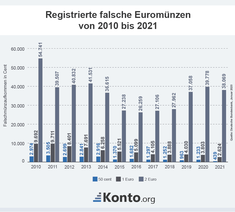 registrierte-falsche-euromuenzen-neu